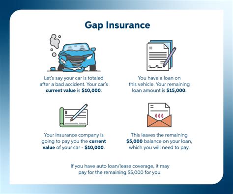 easy gap insurance reviews|Gap Insurance: How It Works and When It’s Worth It .